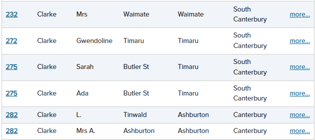 Clarkes who signed the womans suffrage petition in 1893 in Timaru
