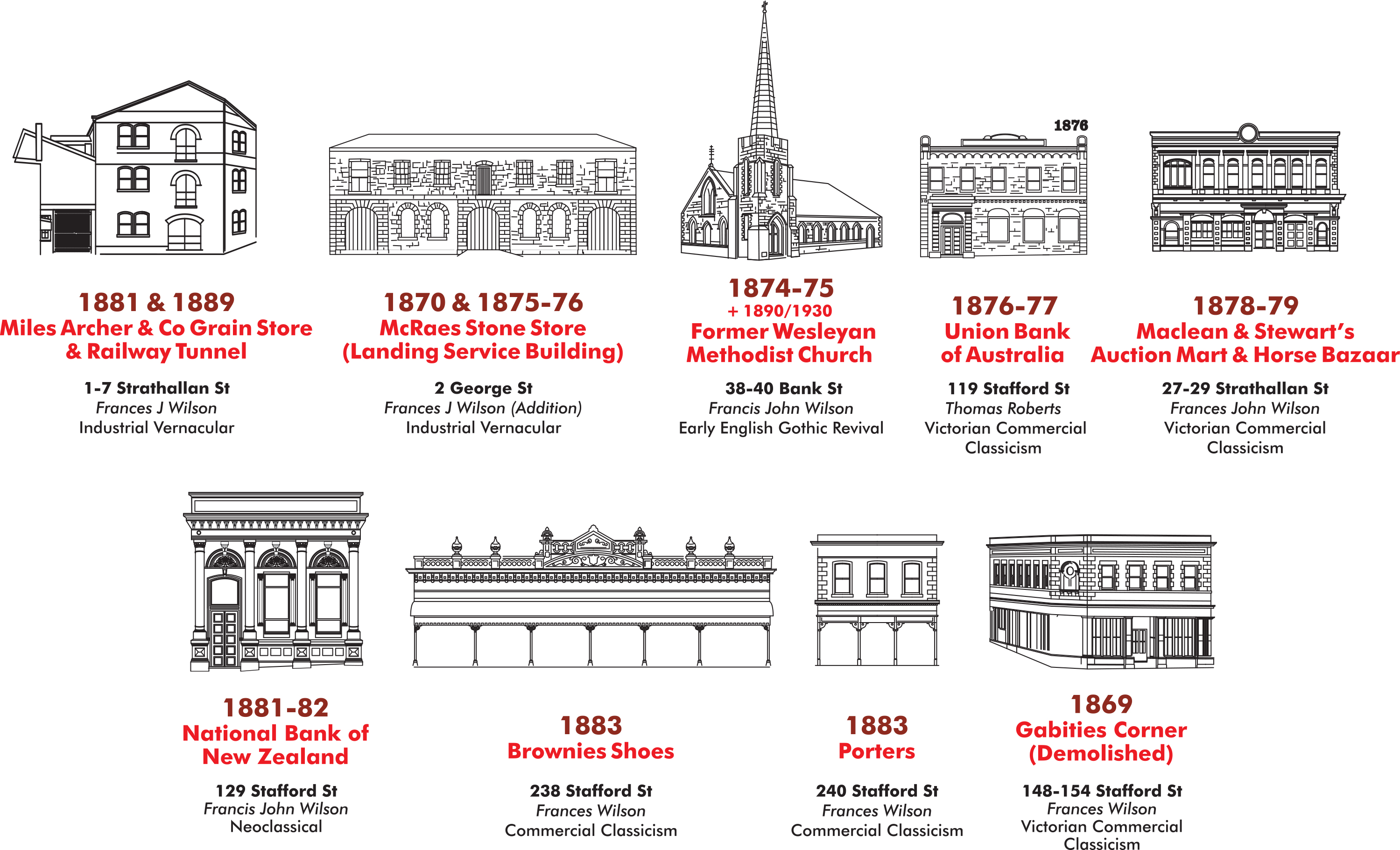 Francis J Wilson Timaru Architect