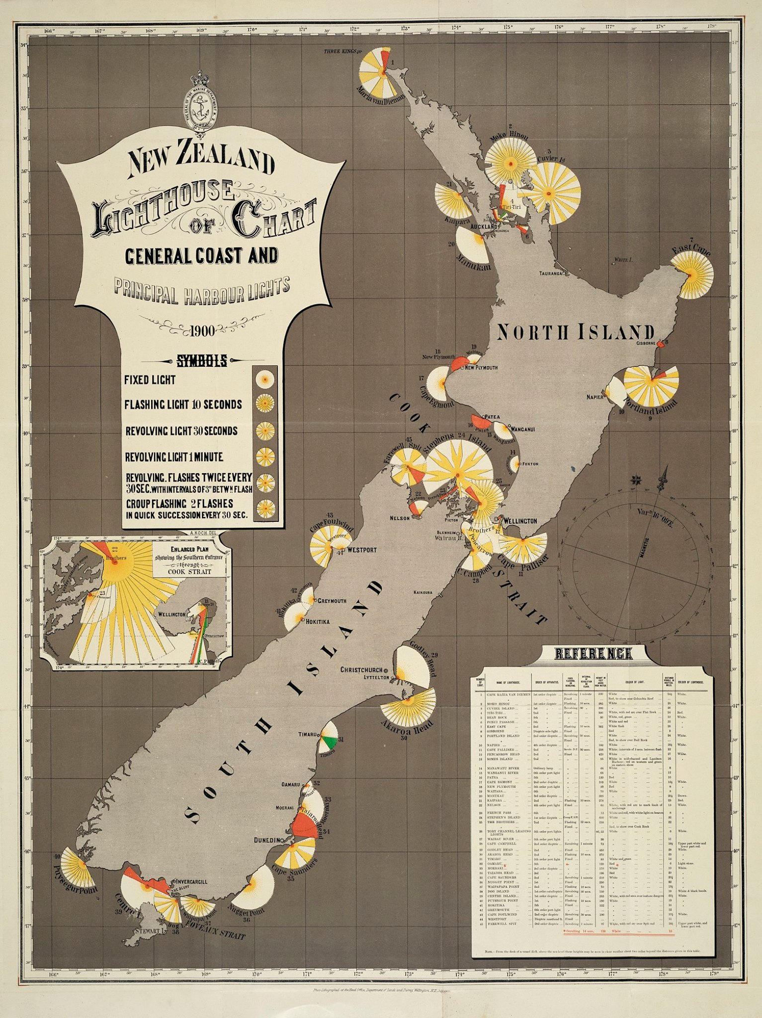 New Zealand Lighthouse Chart of General Coast and Principal Harbour Lights published in 1900 Auckland Library