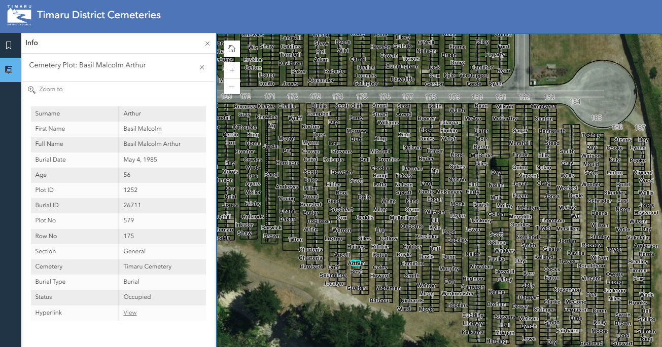 Sir Basil Arthurs Grave