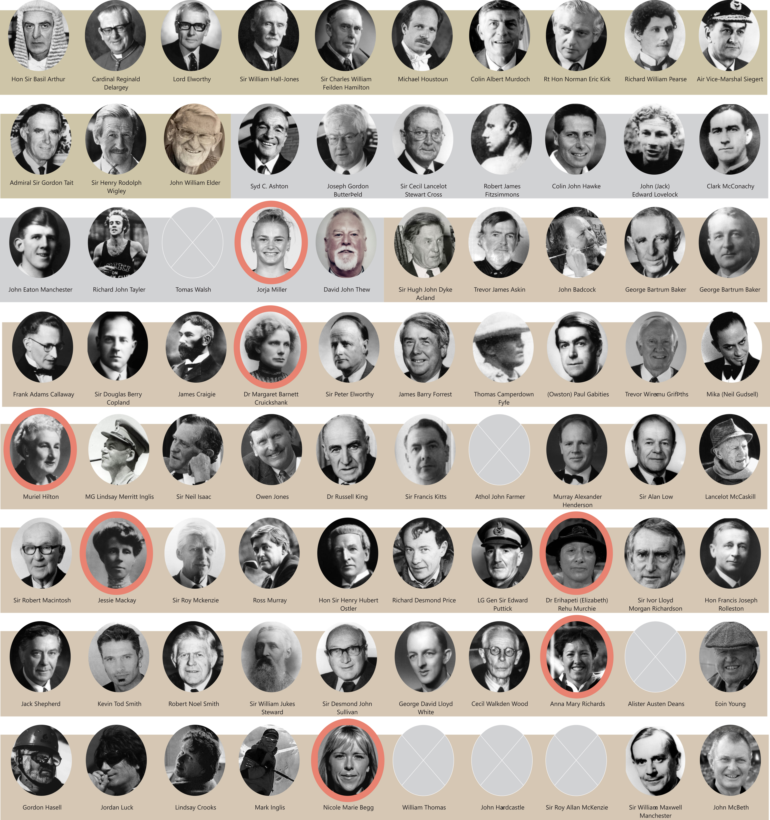 Timaru District Council Hall of Fame 250914