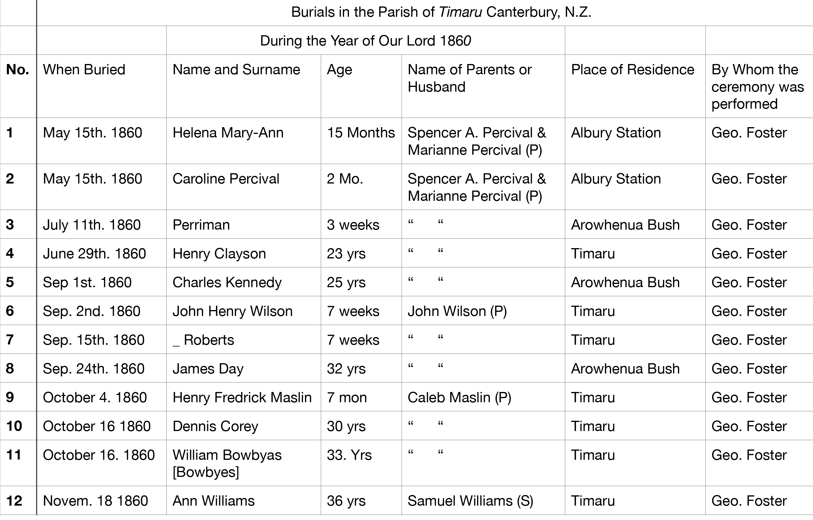 Death Register St. Marys Page 1