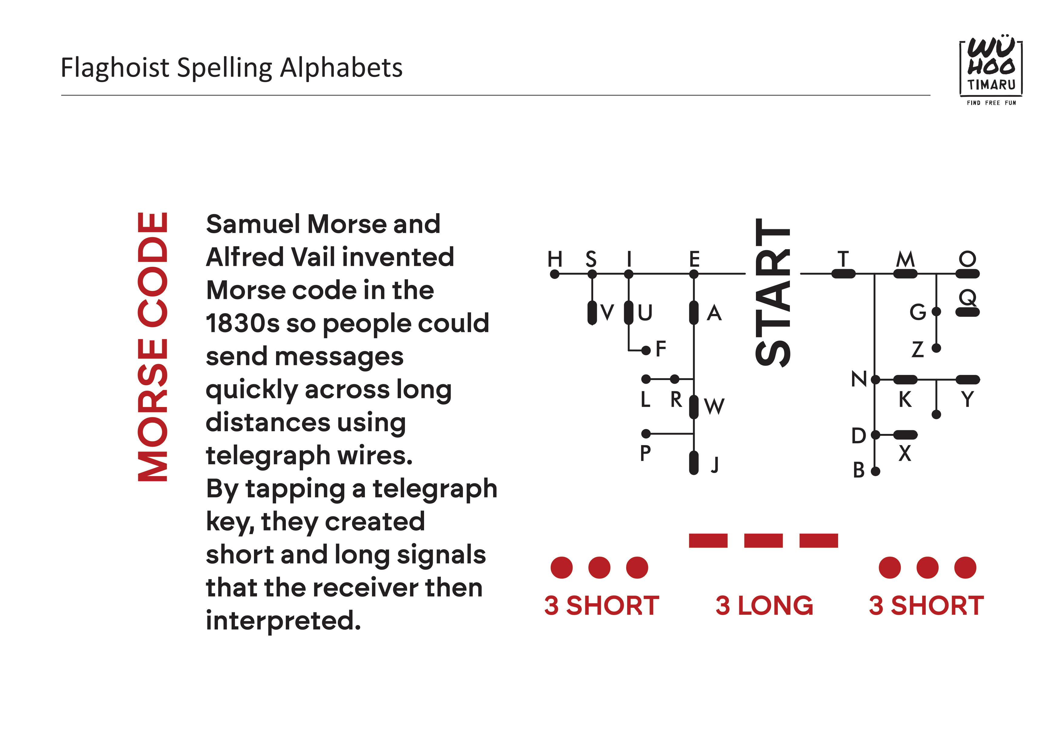 WuHoo Maritime Communication Code Breakers 251202 2